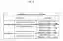 Fig. 06 - Improving data processing efficiency based on data behavior type