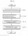 Fig. 07 - Improving data processing efficiency based on data behavior type