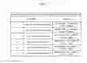 Fig. 12 - Improving data processing efficiency based on data behavior type