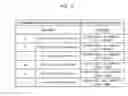 Fig. 13 - Improving data processing efficiency based on data behavior type