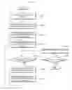 Fig. 16 - Improving data processing efficiency based on data behavior type