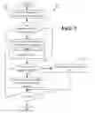 Fig. 03 - Deep copying objects in a collocated environment