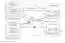 Fig. 01 - Factoring middleware for anti-piracy