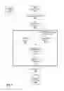 Fig. 07 - Cross media targeted message synchronization