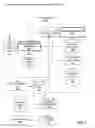 Fig. 09 - Cross media targeted message synchronization