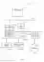 Fig. 10 - Methods and apparatus to manage bandwidth allocations in media delivery networks