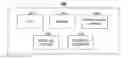 Fig. 01 - CATEGORIZED CONTENT SHARING, IDENTICAL CONTENT MAINTANANCE AND USER PROTECTION IN A PEER-TO-PEER NETWORK