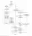 Fig. 06 - CATEGORIZED CONTENT SHARING, IDENTICAL CONTENT MAINTANANCE AND USER PROTECTION IN A PEER-TO-PEER NETWORK