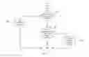 Fig. 07 - CATEGORIZED CONTENT SHARING, IDENTICAL CONTENT MAINTANANCE AND USER PROTECTION IN A PEER-TO-PEER NETWORK