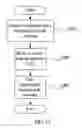 Fig. 11 - CATEGORIZED CONTENT SHARING, IDENTICAL CONTENT MAINTANANCE AND USER PROTECTION IN A PEER-TO-PEER NETWORK