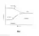 Fig. 04 - Refrigerant vapor compression system operation