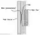 Fig. 01 - Sinkless thermoelectric energy generator