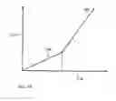 Fig. 76 - WATER SUPPLY SYSTEM WITH RECIRCULATION