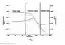 Fig. 02 - Variable Tshape memory polyurethane for wellbore devices