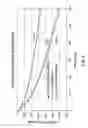 Fig. 12 - High performance on-chip vertical coaxial cable, method of manufacture and design structure