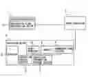 Fig. 01 - ELEVATOR SYSTEM