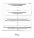 Fig. 07 - DNA SEQUENCING USING MULTIPLE METAL LAYER STRUCTURE WITH ORGANIC COATINGS FORMING TRANSIENT BONDING TO DNA BASES