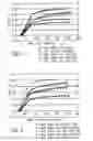 Fig. 04 - Stretch blow molded articles comprising a blend of HDPE/LDPE