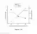 Fig. 02 - Media for membrane ion exchange chromatography based on polymeric primary amines, sorption device containing that media, and chromatography scheme and purification method using the same