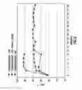 Fig. 03 - Process for decontamination of hazardous sulfur compounds in sour water tanks