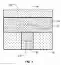 Fig. 02 - Composite target sputtering for forming doped phase change materials