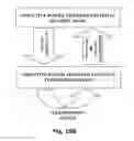 Fig. 11 - Energy efficient inductive power transmission system and method