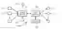 Fig. 01 - Multi-dimensional control of lighting parameters