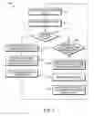 Fig. 06 - Brightness control for lighting fixtures
