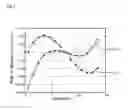Fig. 08 - Oscillation device