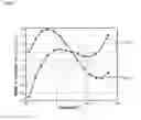 Fig. 09 - Oscillation device
