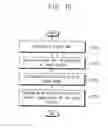 Fig. 09 - METHODS OF DETECTING MULTI-TOUCH AND PERFORMING NEAR-TOUCH SEPARATION IN A TOUCH PANEL