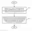 Fig. 01 - Portable electronic device and method therefor