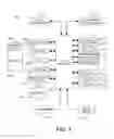 Fig. 02 - Portable electronic device and method therefor