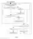 Fig. 06 - Master synchronization for multiple displays