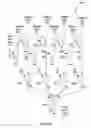 Fig. 07 - Multiple simultaneous unique outputs from a single display pipeline