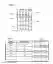 Fig. 07 - Remote control system and appliance for use in the remote control system
