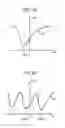 Fig. 20 - Image processing apparatus and method, and program