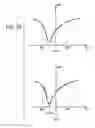 Fig. 23 - Image processing apparatus and method, and program