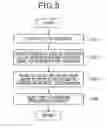 Fig. 06 - LANE MARKER DETECTION SYSTEM WITH IMPROVED DETECTION-PERFORMANCE