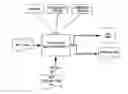 Fig. 01 - Method for transforming and transporting printer data over the internet in a secure and reliable manner