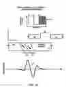 Fig. 09 - Writing timing-based servo patterns in perpendicular and non-oriented magnetic media