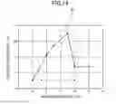 Fig. 09 - Display device with light guide plate having irregularities on front light exit surface
