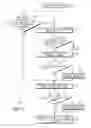 Fig. 04 - Method of writing to a spin torque magnetic random access memory