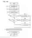 Fig. 14 - Nonvolatile semiconductor memory device