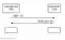 Fig. 01 - Apparatus and method for processing an unrecoverable error during re-establishment of an RLC entity in a mobile communication system