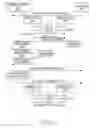 Fig. 03 - Apparatus and method for processing an unrecoverable error during re-establishment of an RLC entity in a mobile communication system