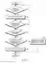 Fig. 05 - Apparatus and method for processing an unrecoverable error during re-establishment of an RLC entity in a mobile communication system