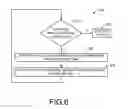 Fig. 07 - Dynamic memory bandwidth allocation
