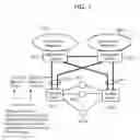 Fig. 02 - Load-balancing traffic with virtual port channels