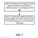 Fig. 07 - Methods and apparatus for flow control associated with multi-staged queues